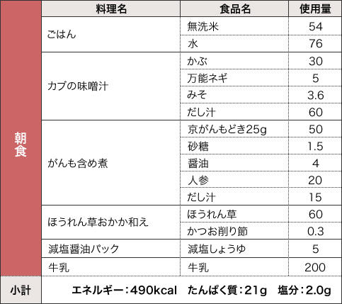 http://www.tmghig.jp/hospital/cms_upload/meal_sub01_07_l.jpg