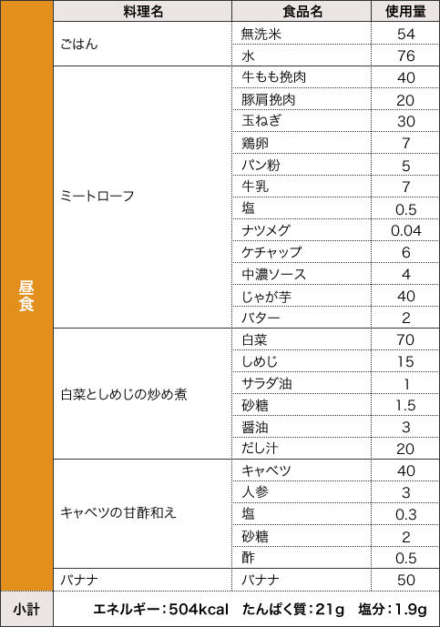 http://www.tmghig.jp/hospital/cms_upload/meal_sub01_08_l.jpg