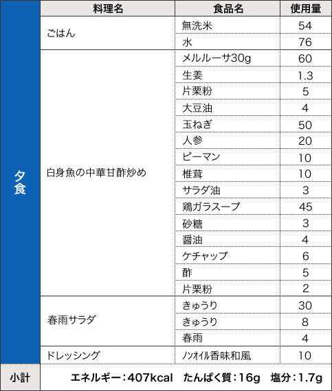 http://www.tmghig.jp/hospital/cms_upload/meal_sub01_09_l.jpg