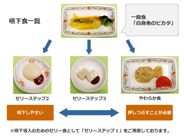 http://www.tmghig.jp/hospital/cms_upload/meal_sub01_10_l.jpg