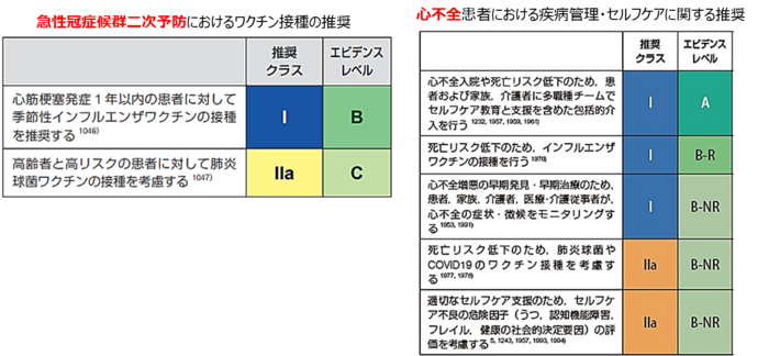 図2_ガイドラインにおけるインフルエンザワクチン接種の推奨.png