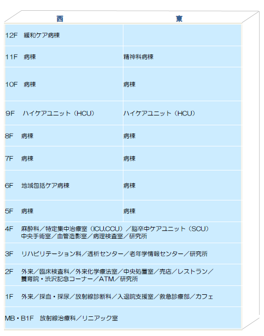 フロアマップ 施設案内 地方独立行政法人 東京都健康長寿医療センター