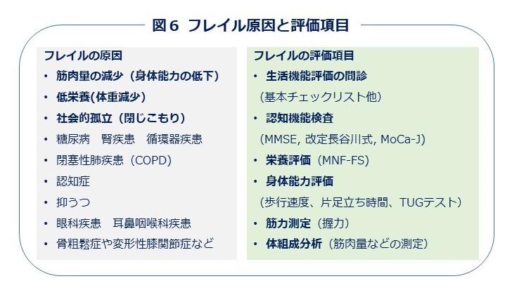 図６