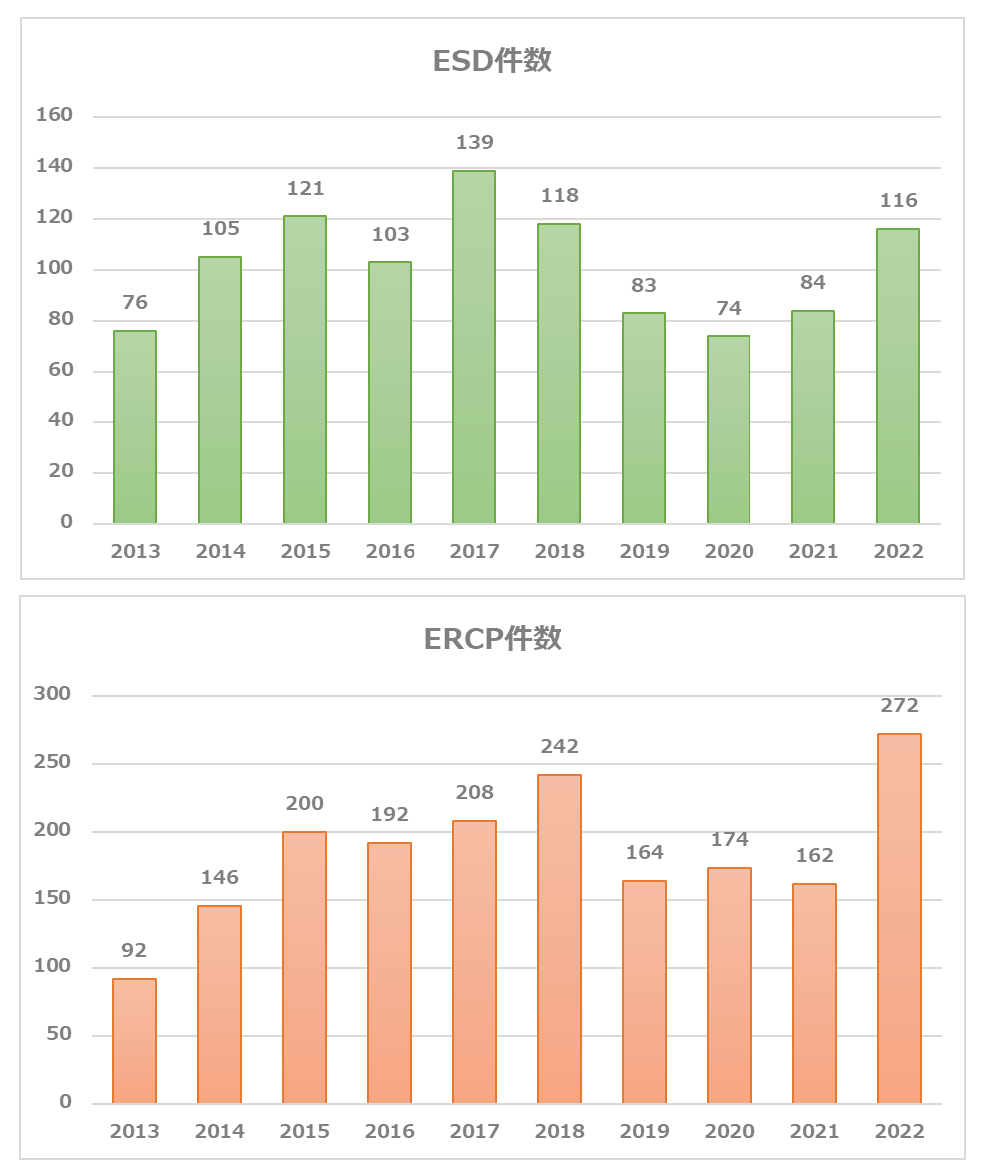 ESD&ERCP件数推移.png