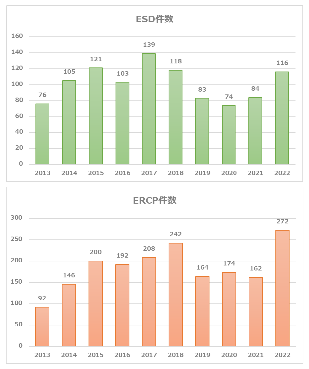 ESD＆ERCP件数推移.png