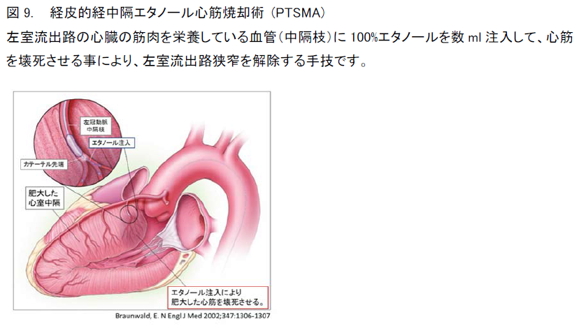 循環器内科 診療科情報 地方独立行政法人 東京都健康長寿医療センター