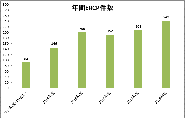 年間ERCP件数.png
