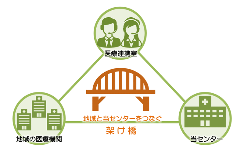 地域と当センターをつなぐ架け橋