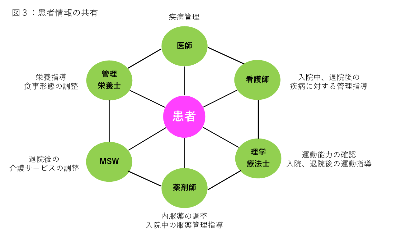 循環器内科|診療科情報|地方独立行政法人 東京都健康長寿医療センター