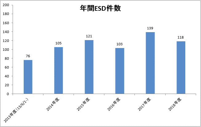 年間ESD件数.png