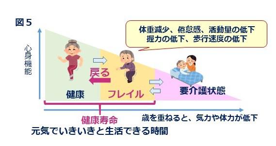図５