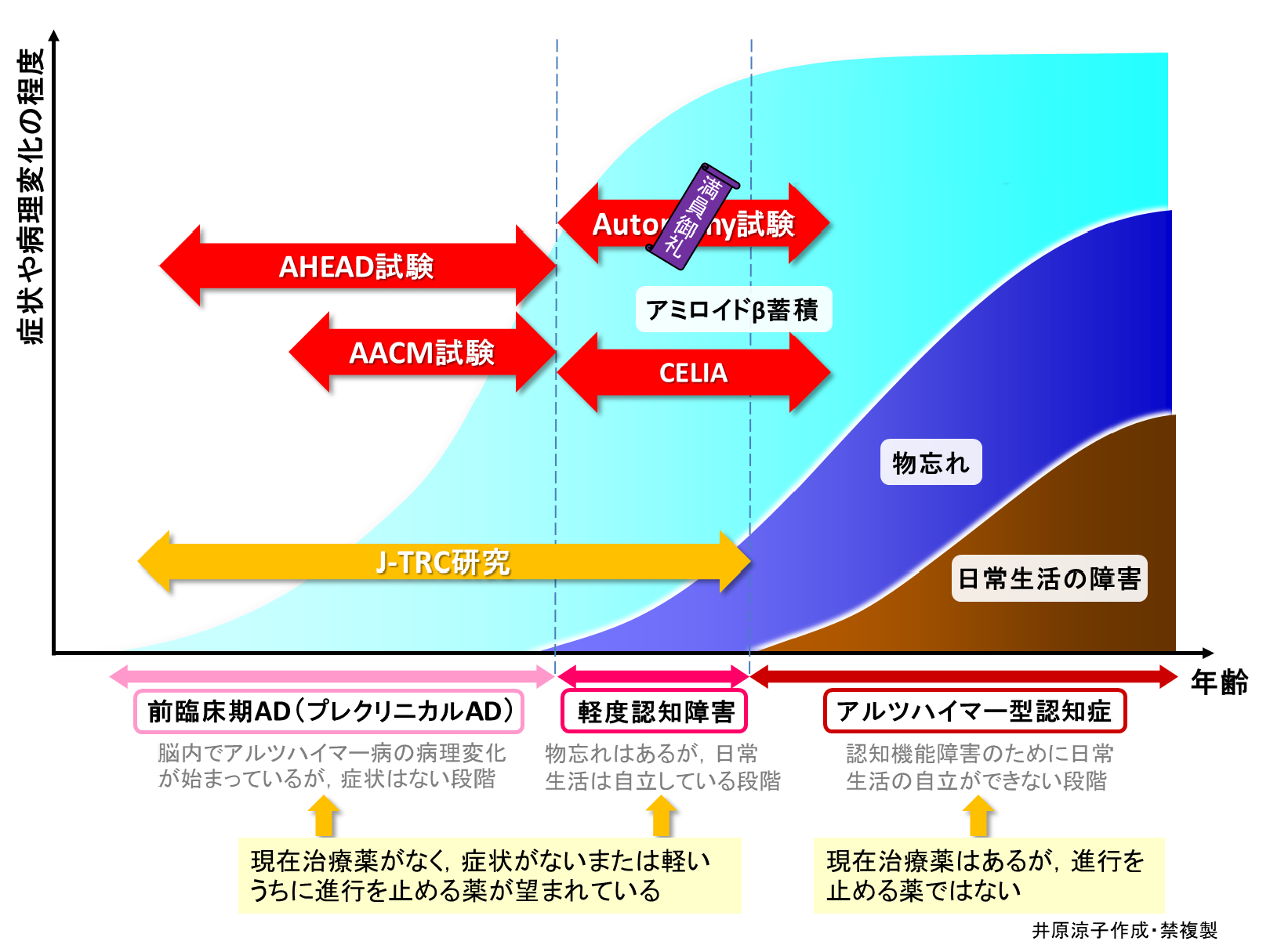 治験.png