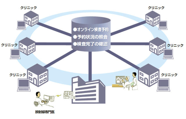 C@RNA Connect