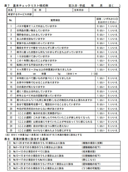 基本チェックリスト