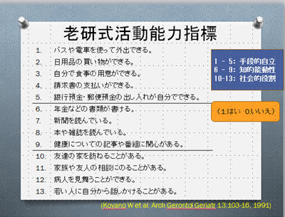 老研式活動能力指標