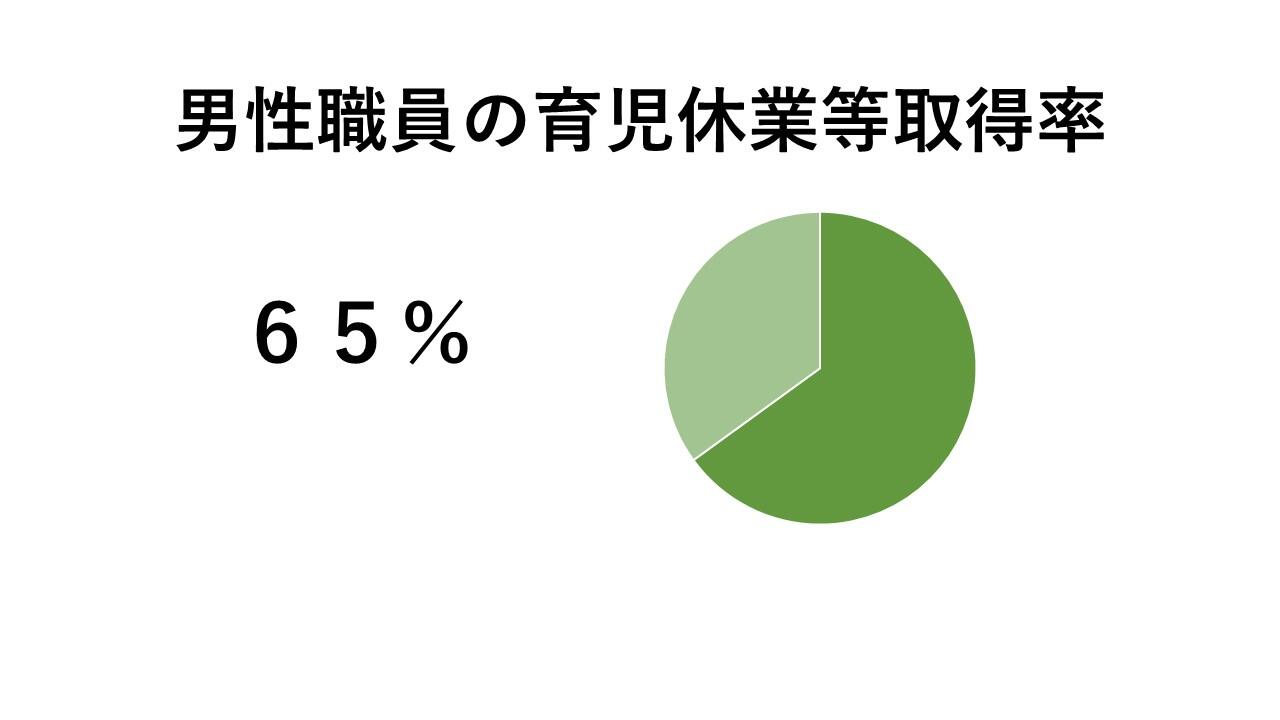 令和４年度育児休業取得実績について.jpg