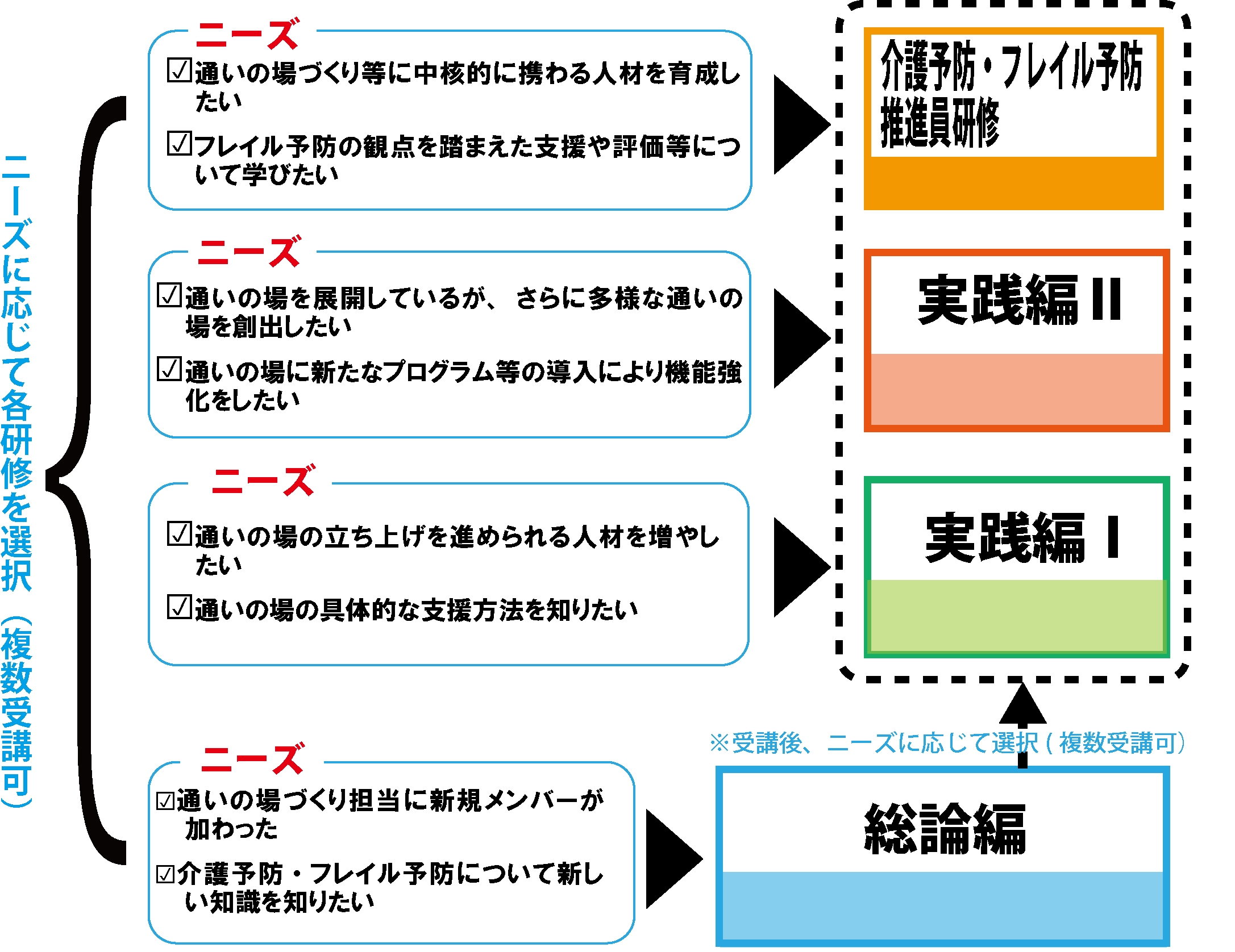 P３図３研修のニーズ図.png