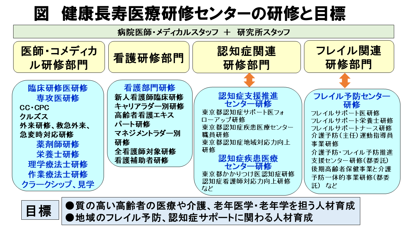 健康長寿医療研修センター図2024-3-27.png