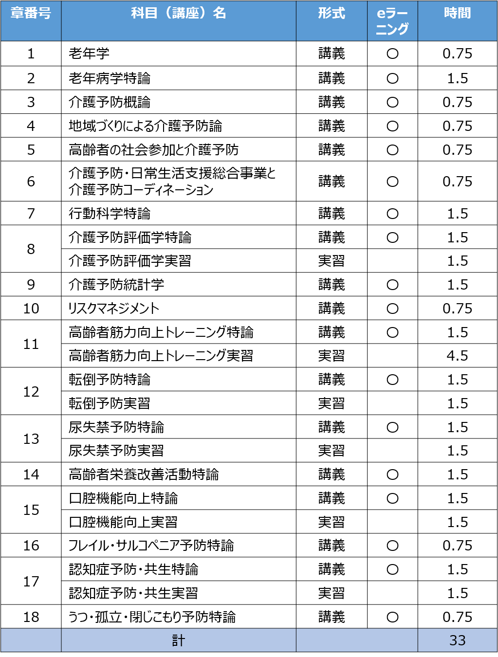 指導員講習課程図.png