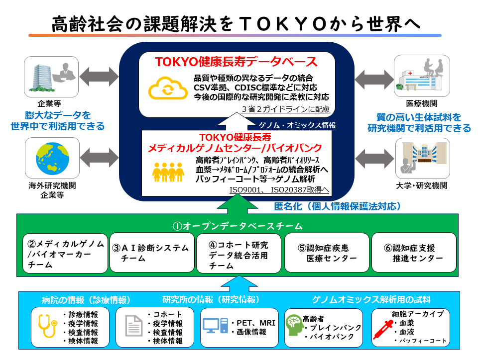 認知症未来社会創造センター_20201127.PNG