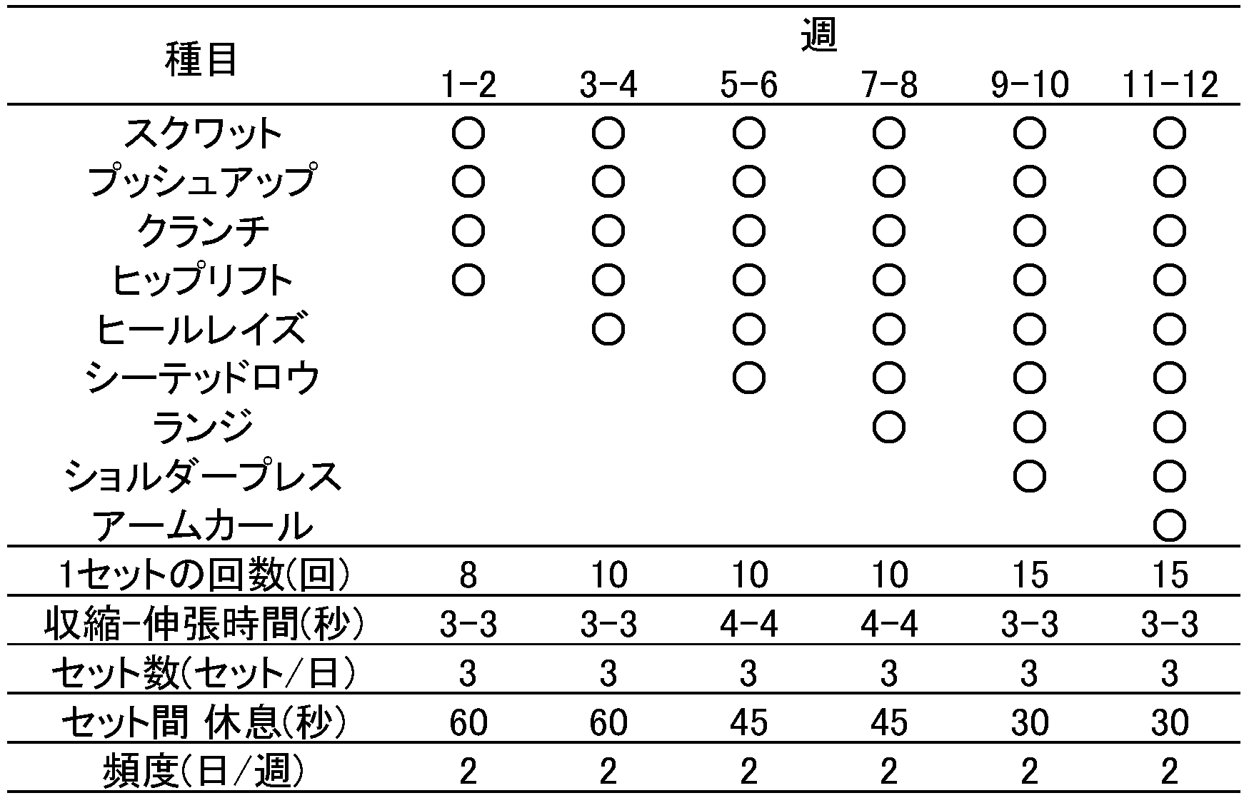 05_4-1_【特集】町田先生図1、図2、表1.png