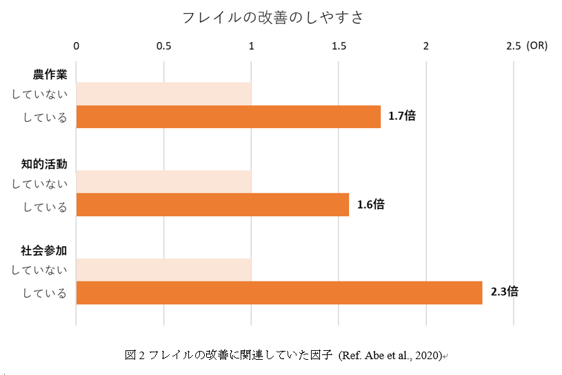 https://www.tmghig.jp/research/release/cms_upload/202007abezu2.png