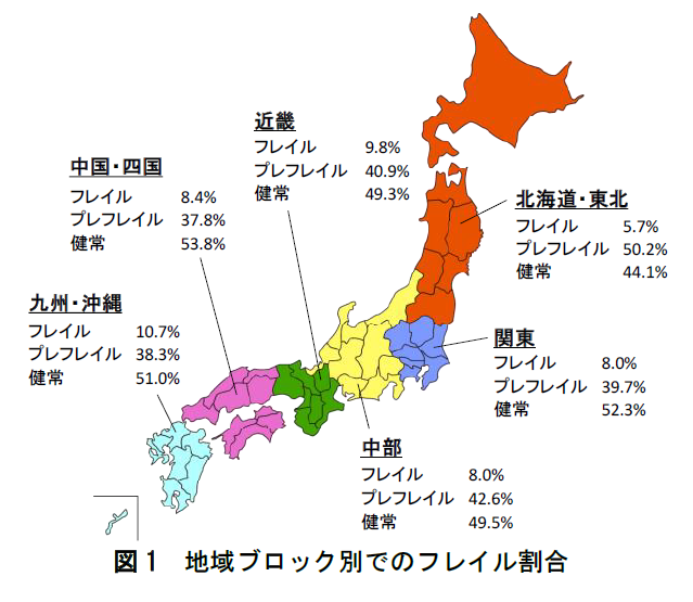 プレスリリース 日本人高齢者全体のフレイル割合は8 7 地方独立行政法人 東京都健康長寿医療センター研究所