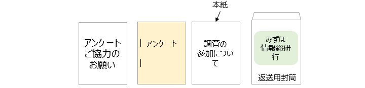 返送方法図解①.png