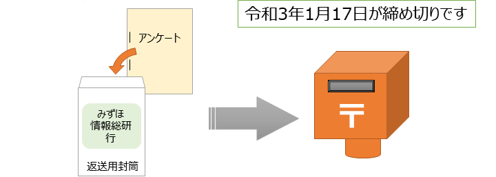 返送方法図解②.png