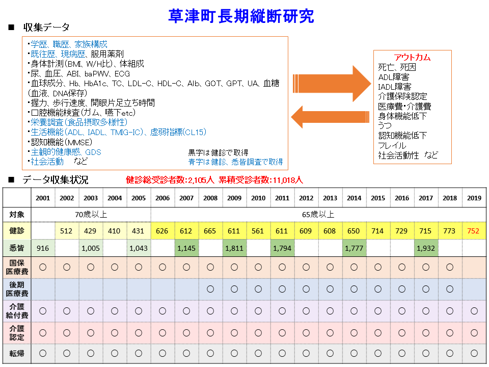 研究所HP_草津町長期縦断研究_図.png