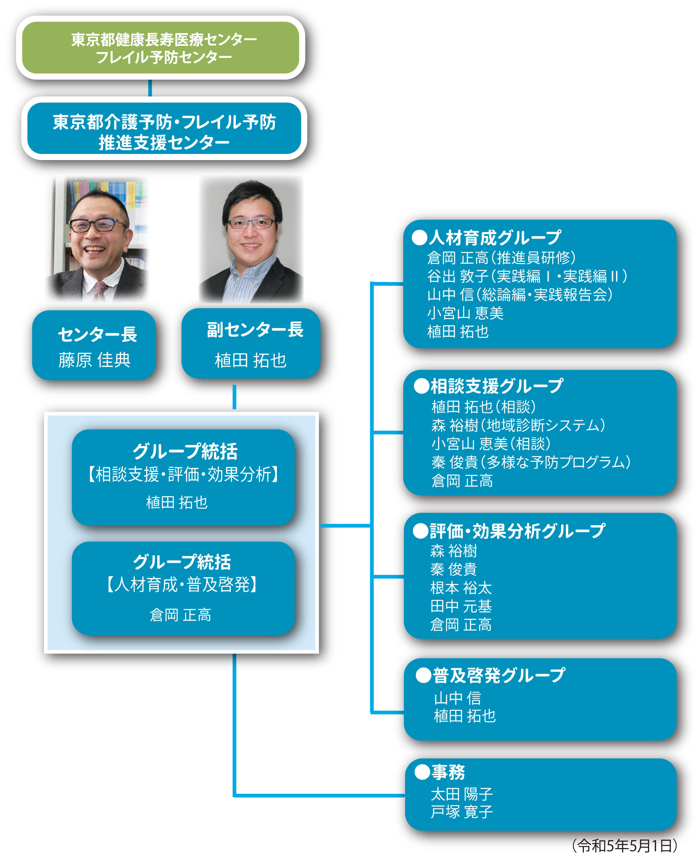 資料２.R5ホームページ用組織図.jpg