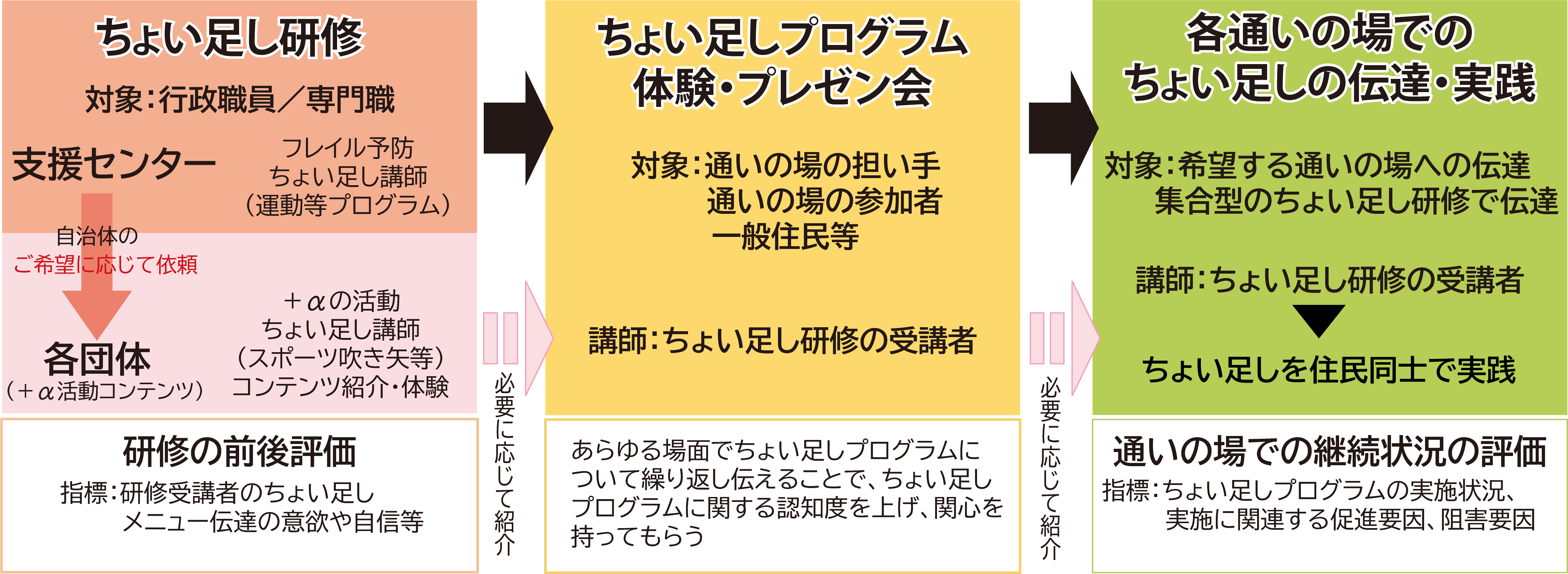 画像ファイル２．ちょい足しのスキーム.png