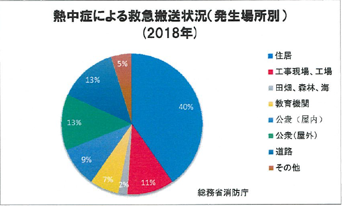 熱中 症 対策 牛乳 いつ 飲む