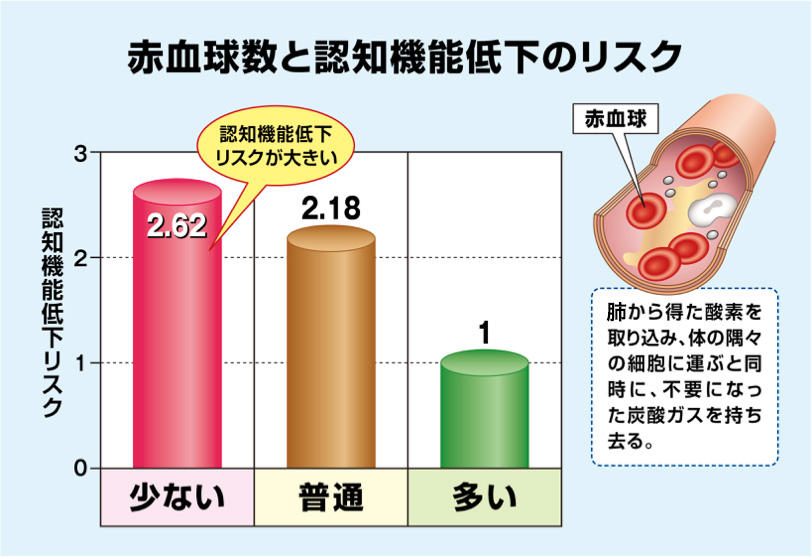 図1