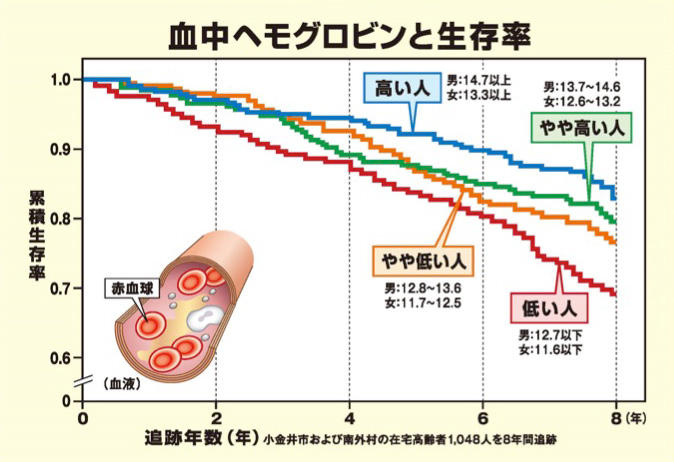 図5