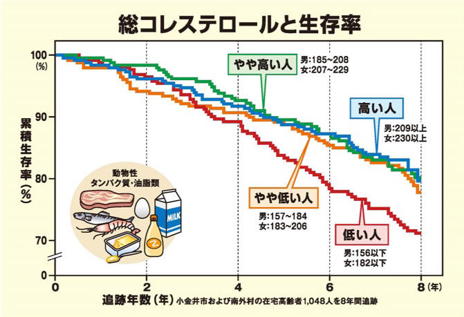 図6