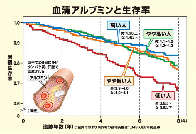 図7