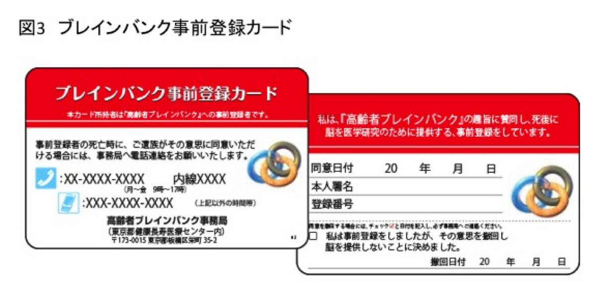 図3 ブレインバンク事前登録カード