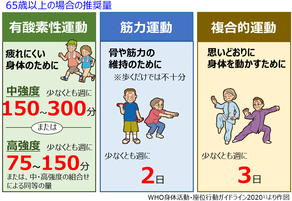 運動・身体活動のちょい足し図表.png