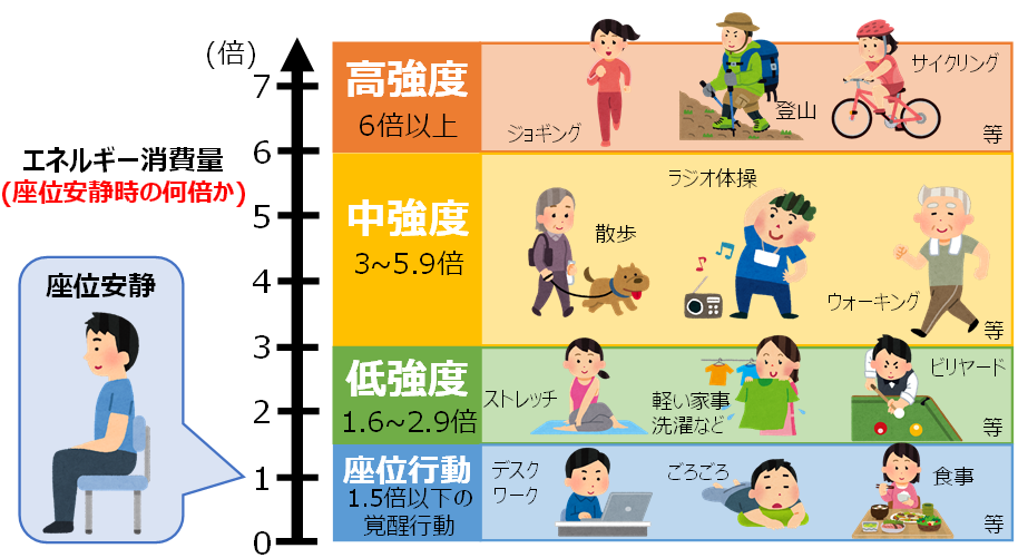 運動・身体活動のちょい足し図表.png