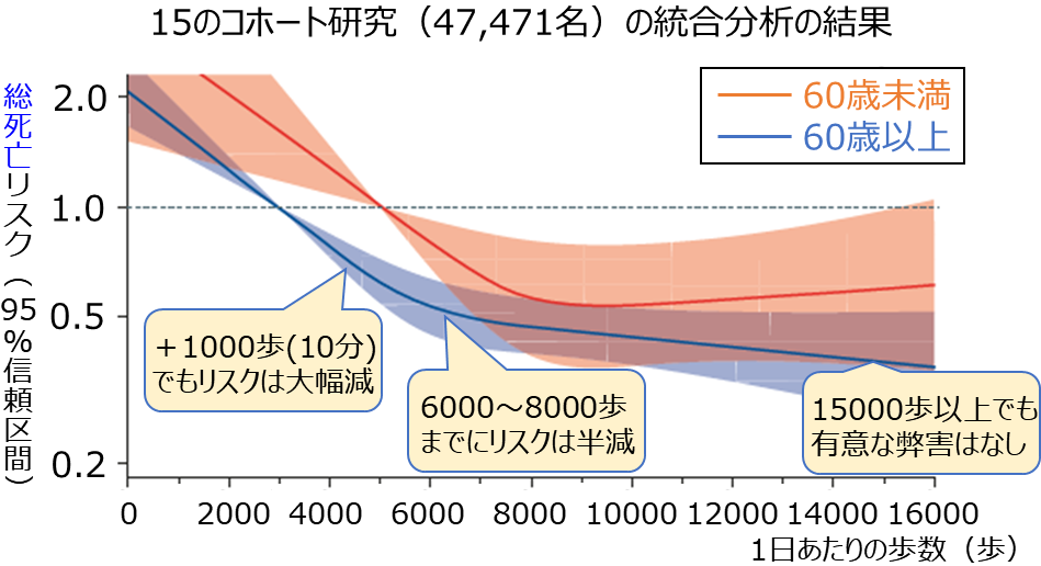 運動・身体活動のちょい足し図表.png