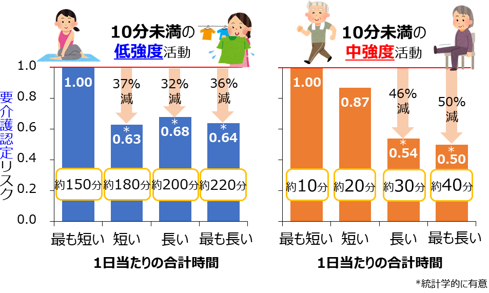 運動・身体活動のちょい足し図表.png