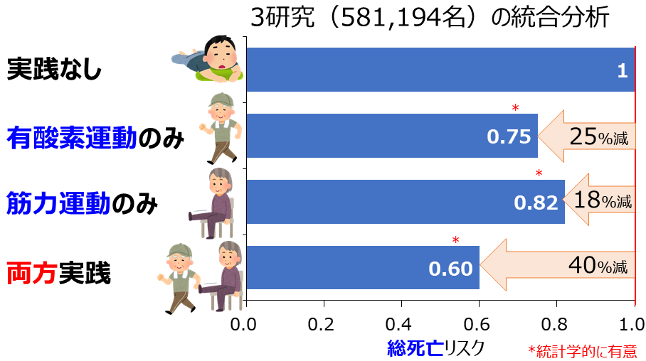 運動・身体活動のちょい足し図表.png