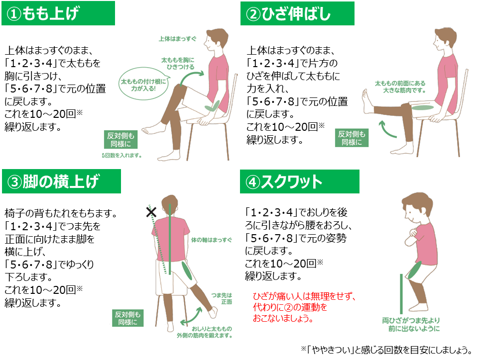 運動・身体活動のちょい足し図表.png