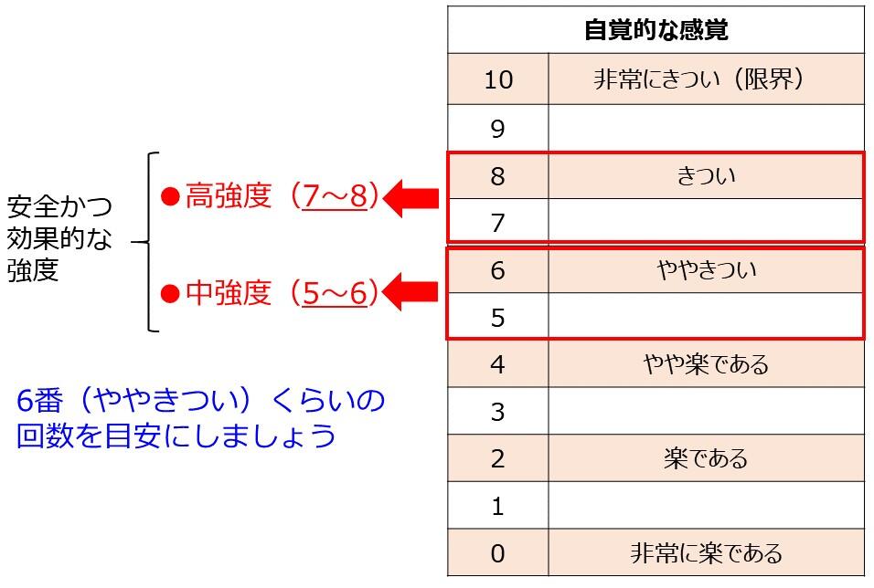 運動・身体活動のちょい足し図表.jpg