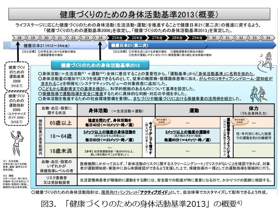 高齢期の健康づくりと身体活動 地方独立行政法人 東京都健康長寿医療センター研究所