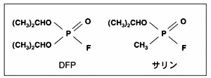 図2 DFPとサリンの構造