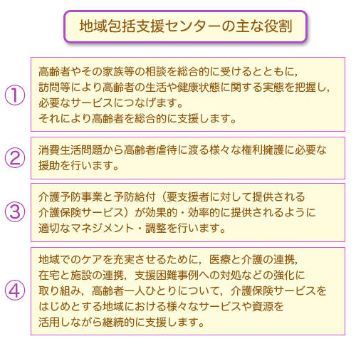 地域包括支援センターの主な役割