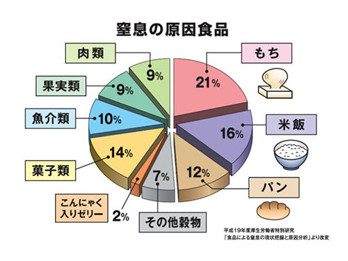 図5